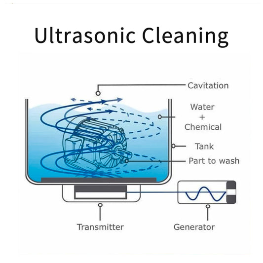 Working principle of ultrasonic cleaning machine